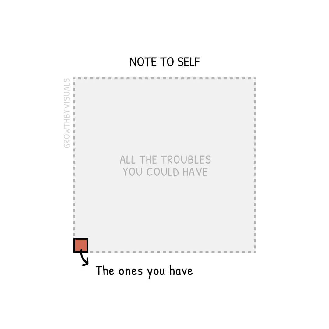 Hidde Douna, @growthbyvisuals, ​Note​ To Self