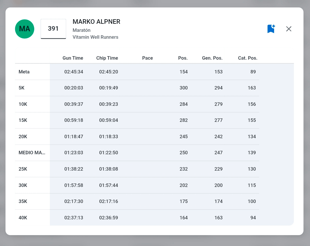 Marko Alpner, marathon, San Sebastian, Donostia, Vitamin Well Runners, personal best, 2025
